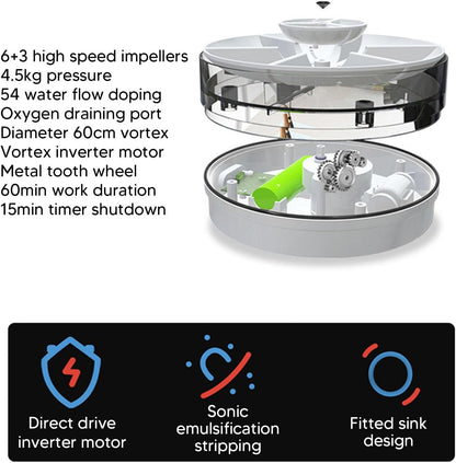 🧼 Portable Mini Dishwasher – USB Rechargeable & Timed Cleaning