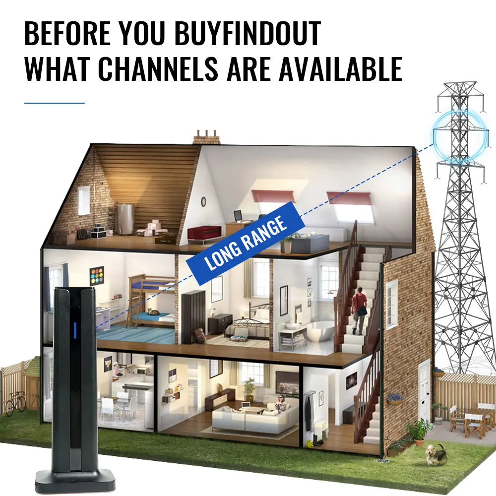 📡200-Mile Long Range HDTV Antenna, 4K & 1080p Compatible Indoor/Outdoor Digital TV